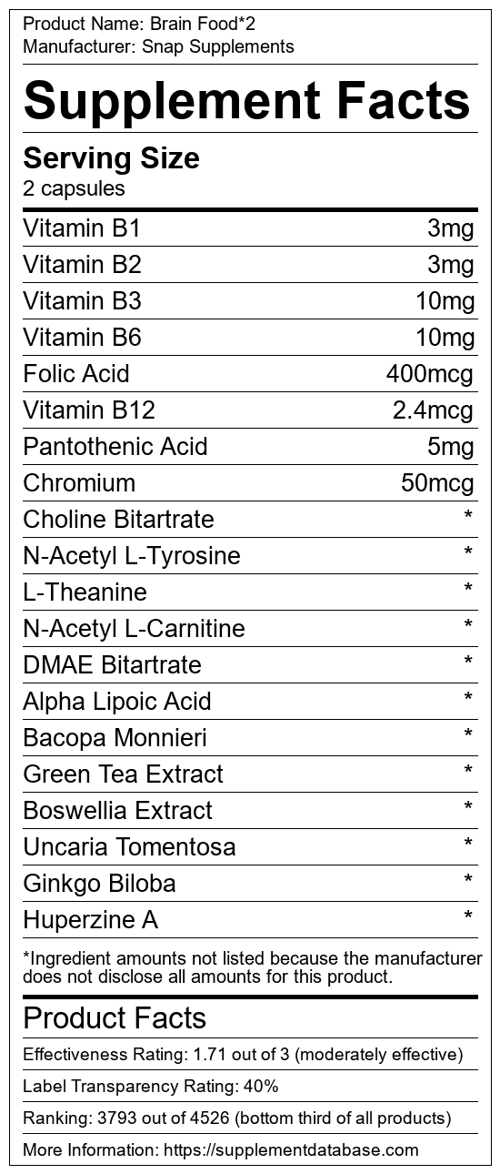 SNAP Brain Food Capsules vitazen